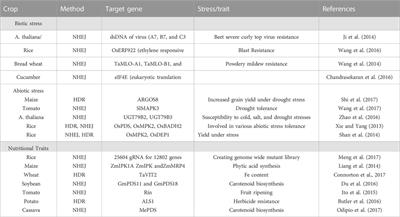 Unclasping potentials of genomics and gene editing in chickpea to fight climate change and global hunger threat